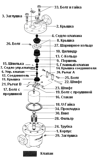 Кондесатовідвідник з перекинутим поплавцем ER25 - W20