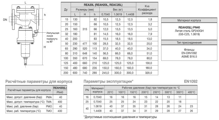 Редукційний клапан REAH20L - F125