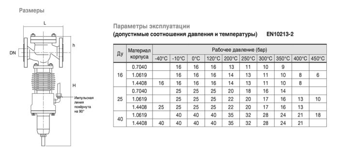 Редукційний клапан REC20L - F100